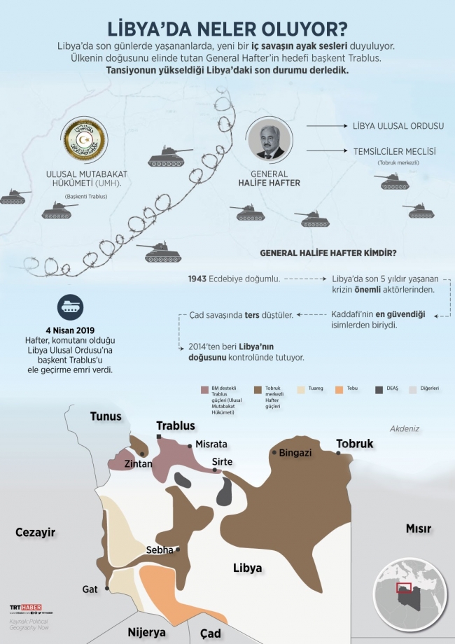 Libya bugünlere nasıl geldi?